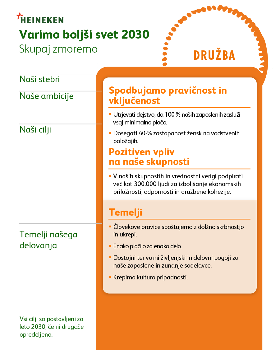 BaBW Placemat SLO Druzba