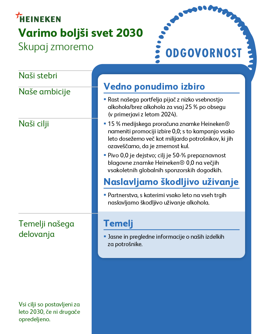 BaBW Placemat SLO Odgovornost