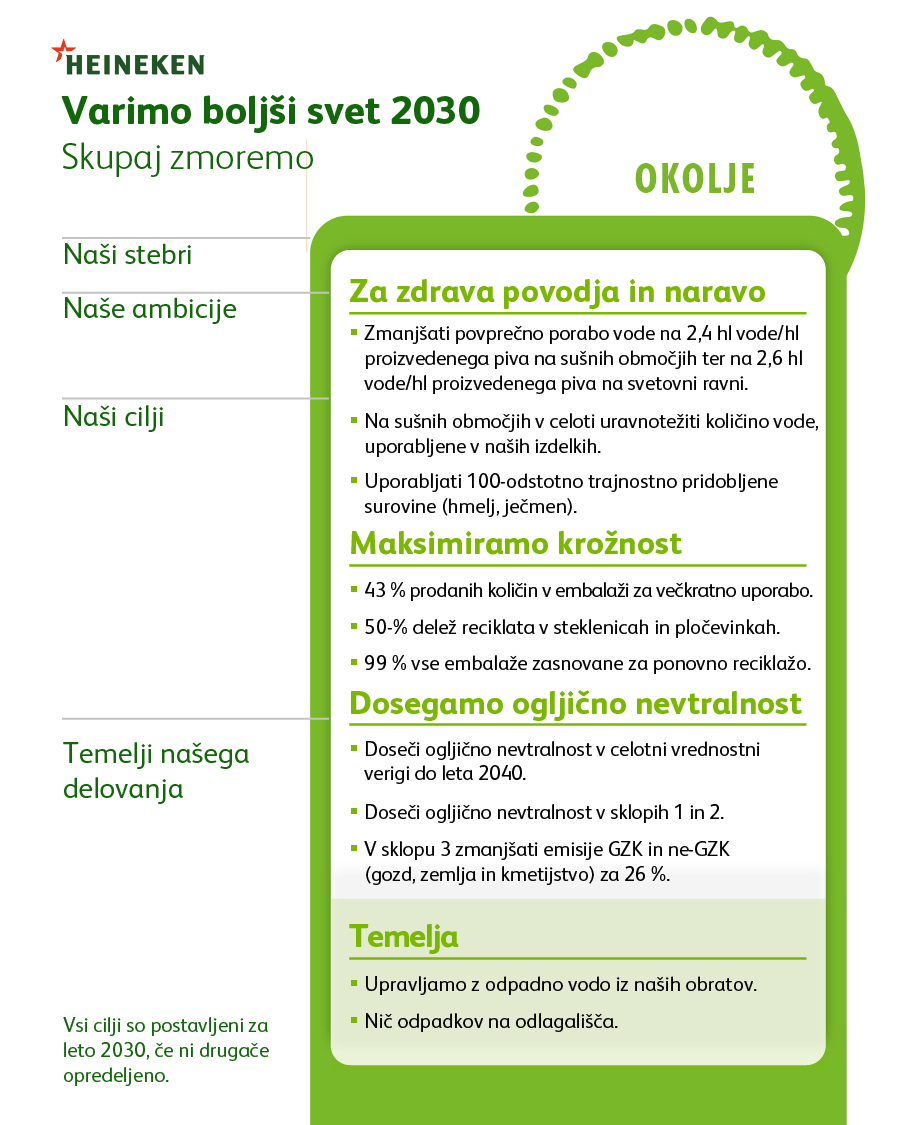 BaBW Placemat SLO Okolje